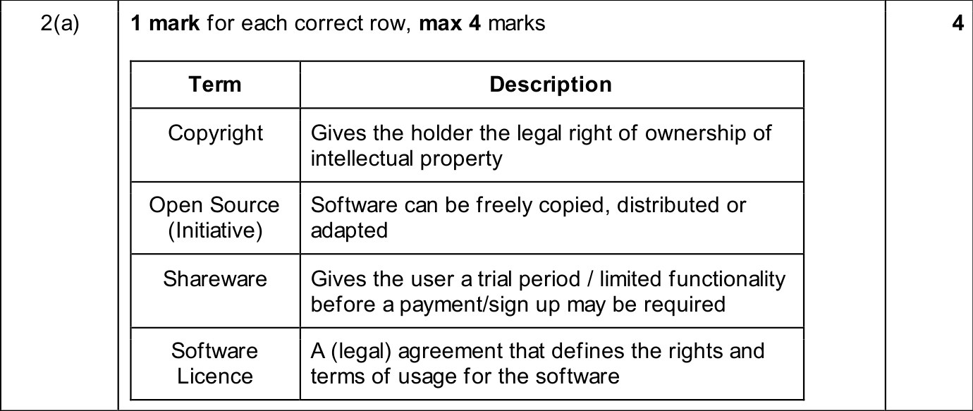 9618_w25_qp_12_sc_2.a Mark Scheme Image