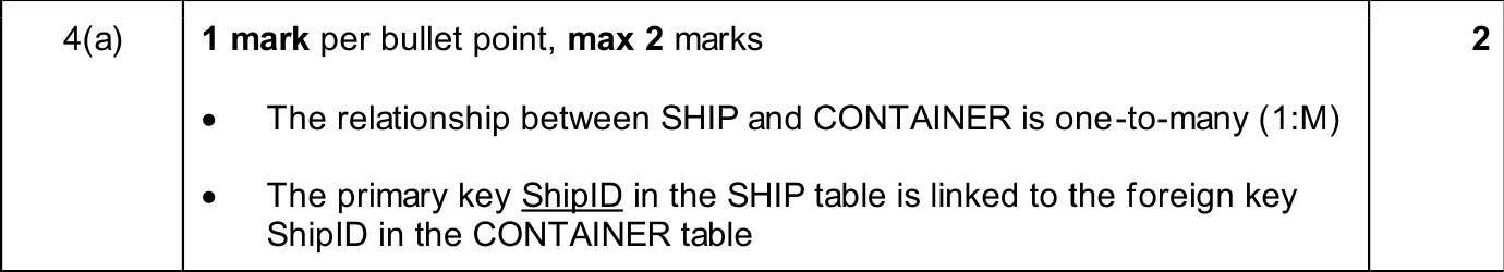 9618_w25_qp_12_sc_4.a Mark Scheme Image