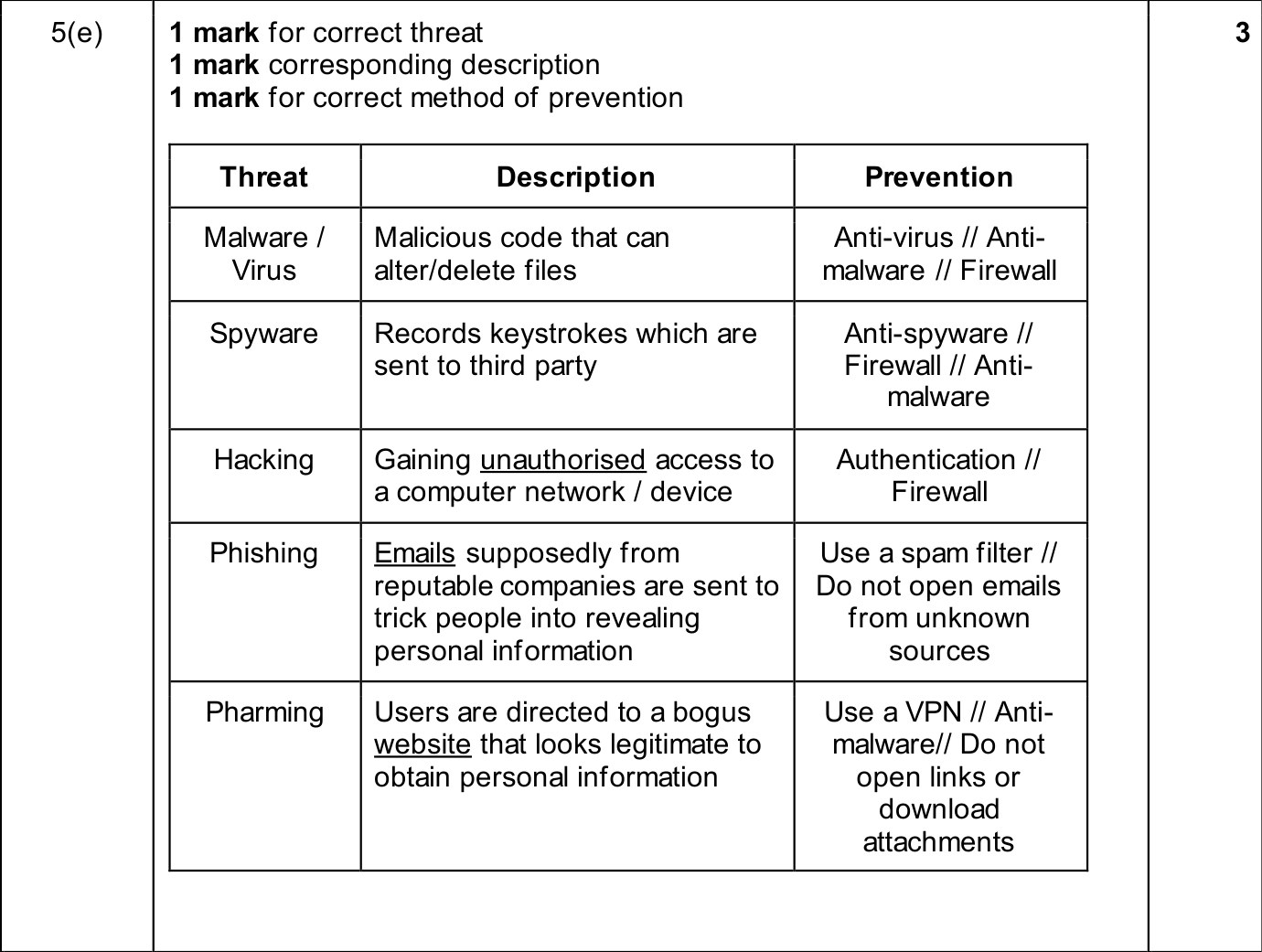9618_w25_qp_12_sc_5.e Mark Scheme Image