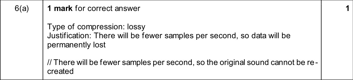 9618_w25_qp_12_sc_6.a Mark Scheme Image
