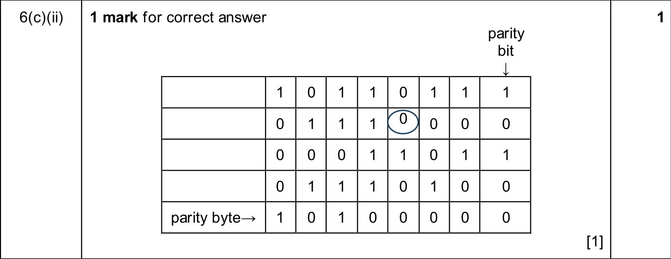 9618_w25_qp_12_sc_6.c.ii Mark Scheme Image