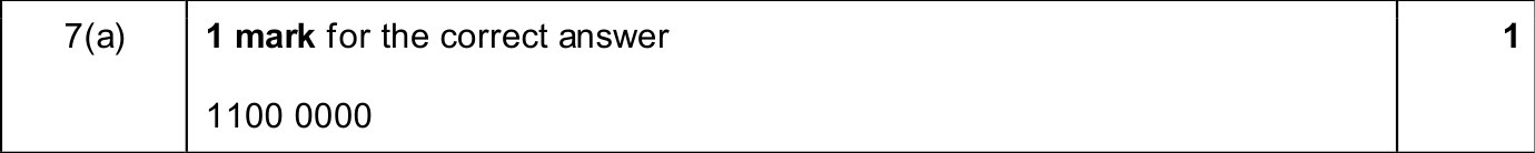 9618_w25_qp_12_sc_7.a Mark Scheme Image
