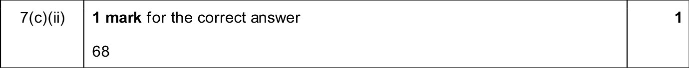 9618_w25_qp_12_sc_7.c.ii Mark Scheme Image