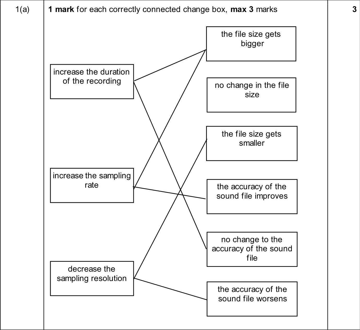 9618_w25_qp_13_sc_1.a Mark Scheme Image