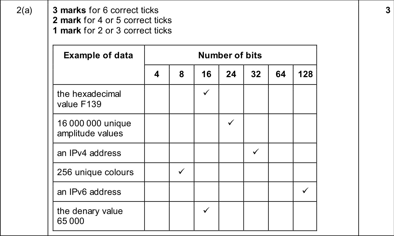 9618_w25_qp_13_sc_2.a Mark Scheme Image