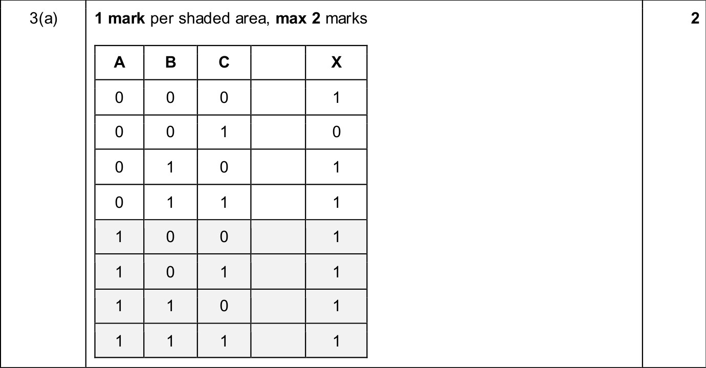 9618_w25_qp_13_sc_3.a Mark Scheme Image