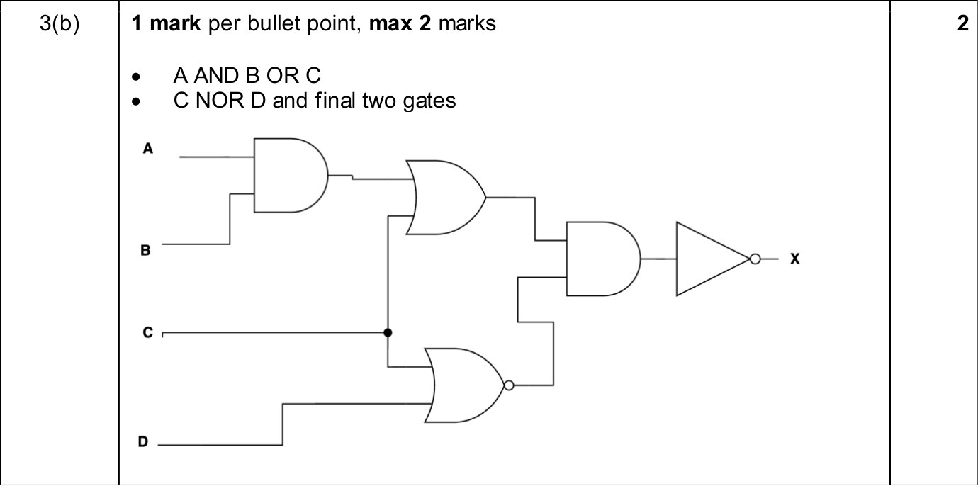 9618_w25_qp_13_sc_3.b Mark Scheme Image