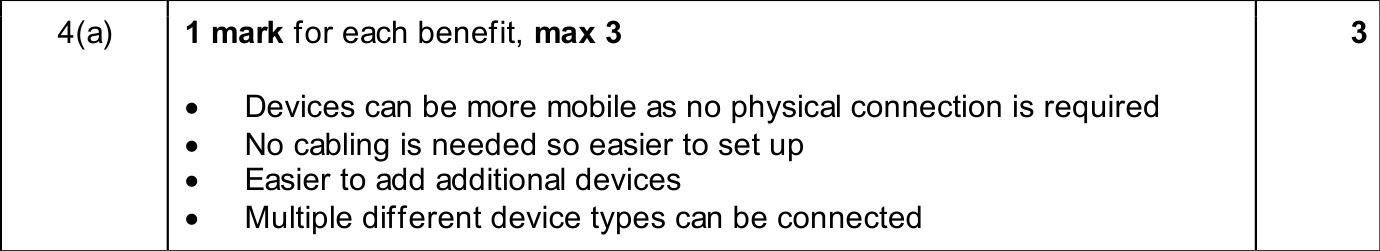 9618_w25_qp_13_sc_4.a Mark Scheme Image