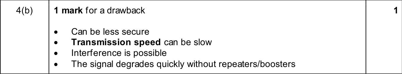 9618_w25_qp_13_sc_4.b Mark Scheme Image