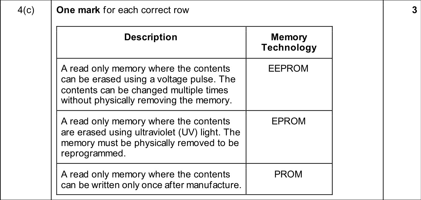 9618_w25_qp_13_sc_4.c Mark Scheme Image