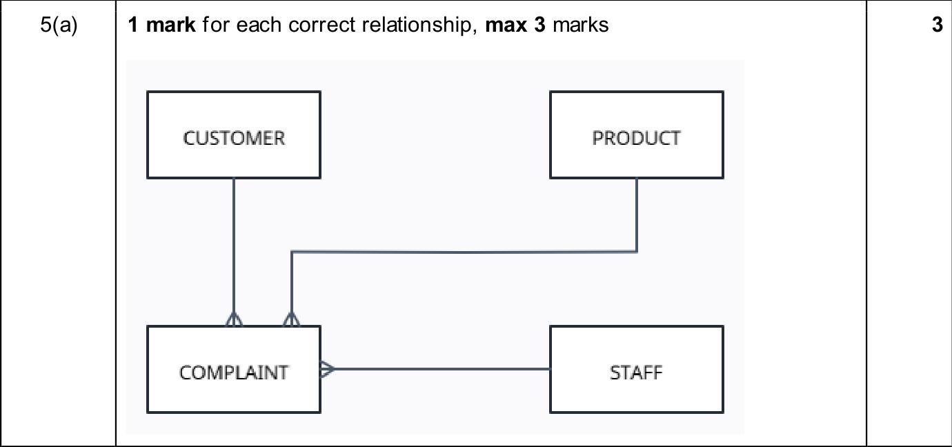 9618_w25_qp_13_sc_5.a Mark Scheme Image