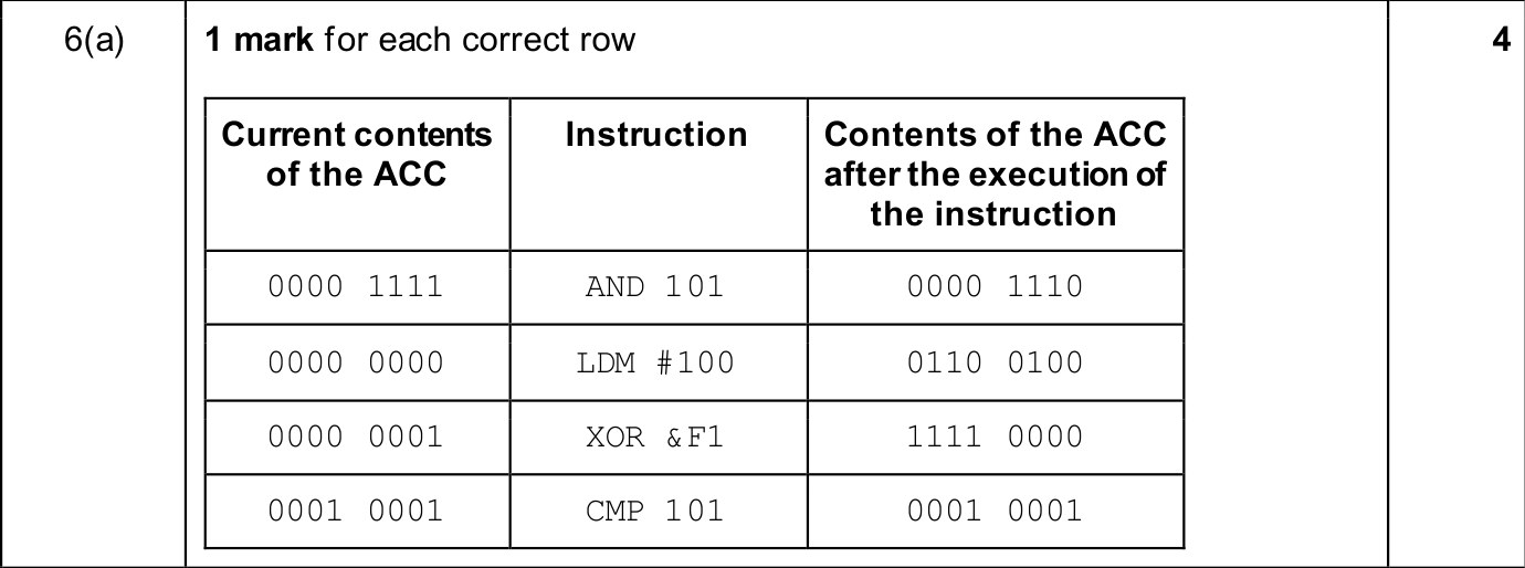 9618_w25_qp_13_sc_6.a Mark Scheme Image
