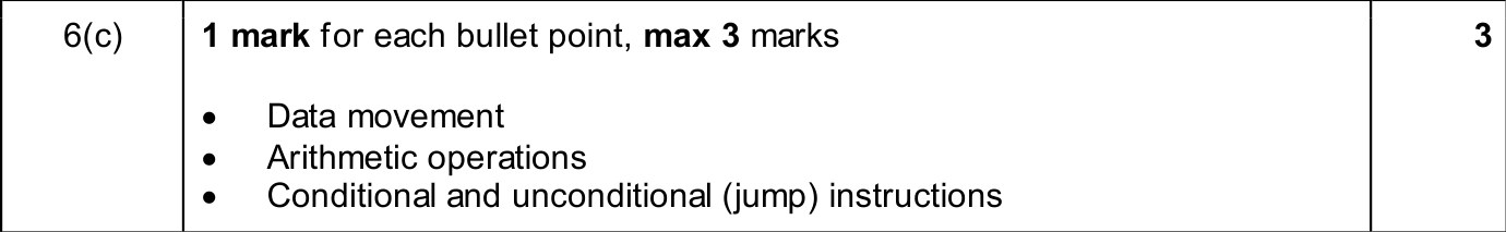 9618_w25_qp_13_sc_6.c Mark Scheme Image
