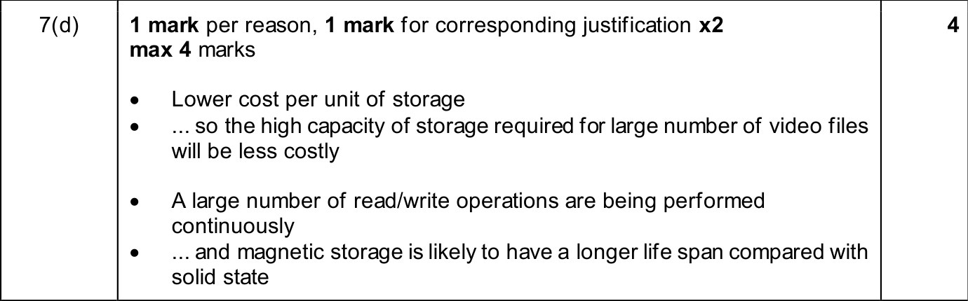 9618_w25_qp_13_sc_7.d Mark Scheme Image