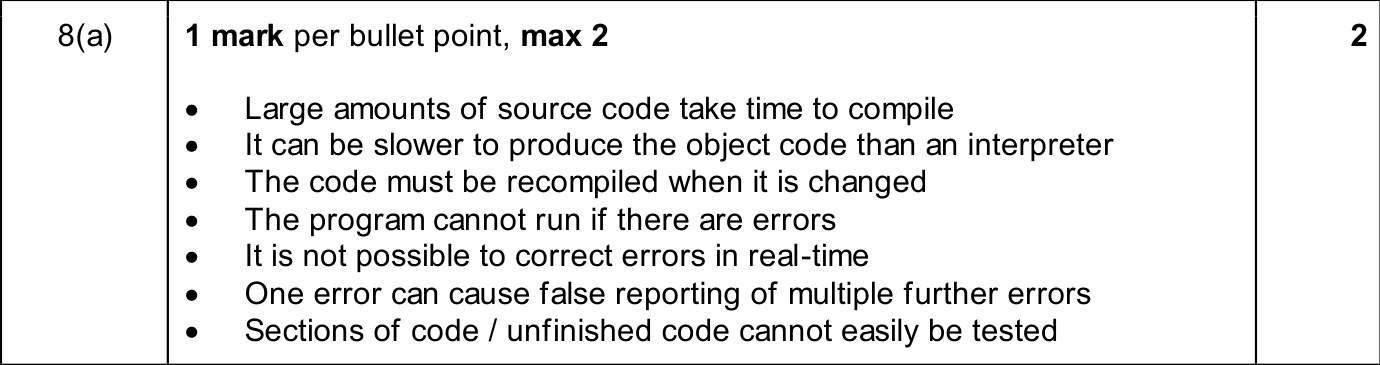9618_w25_qp_13_sc_8.a Mark Scheme Image