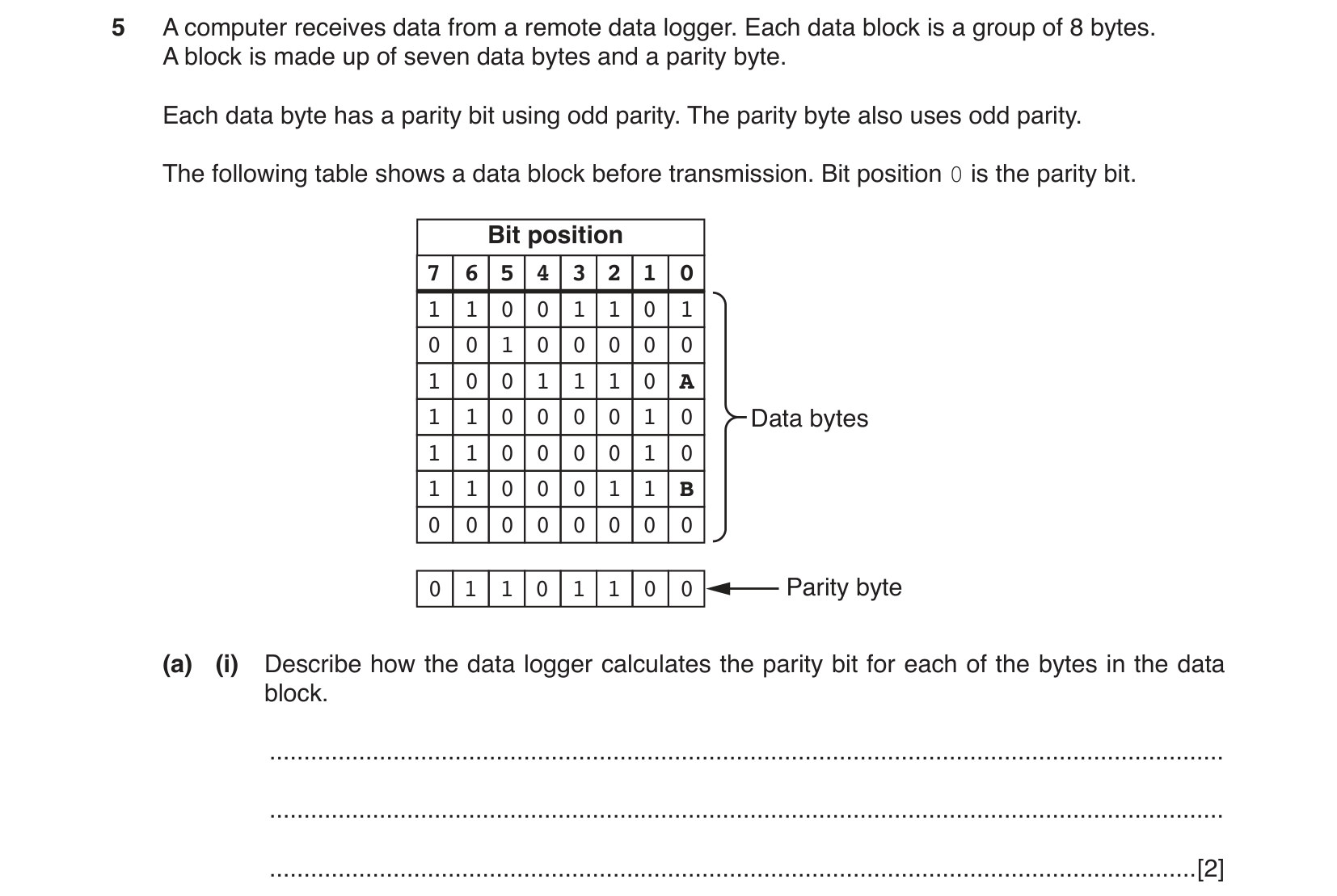 9608_s17_qp_11_sc_5.a.i Question Image