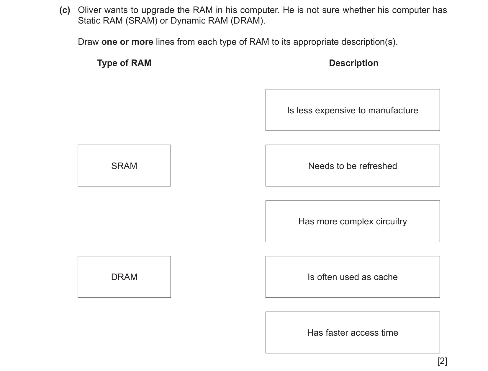 9608_w21_qp_11_sc_4.c Question Image