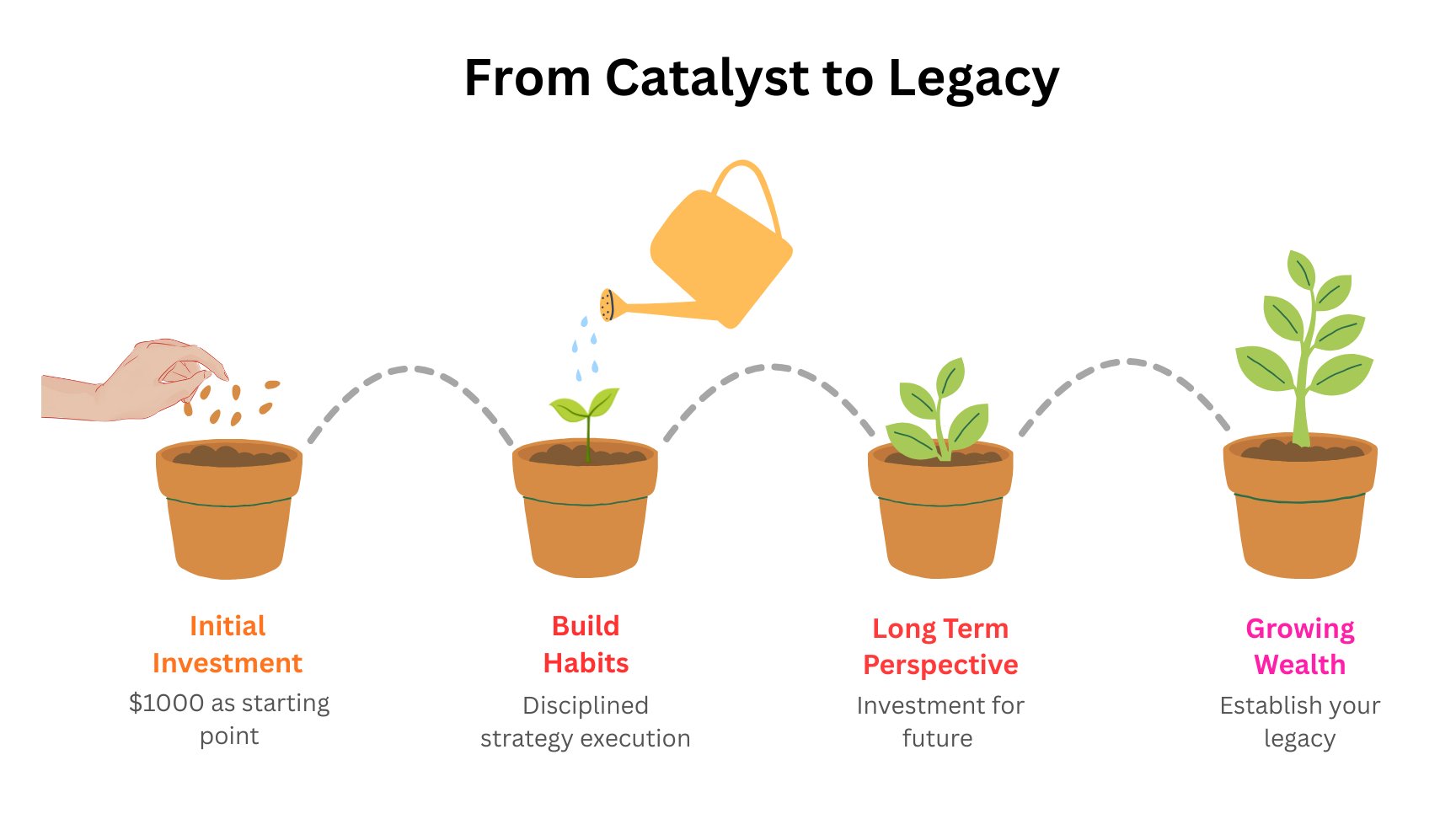 Image for How to Start Investing with $1,000