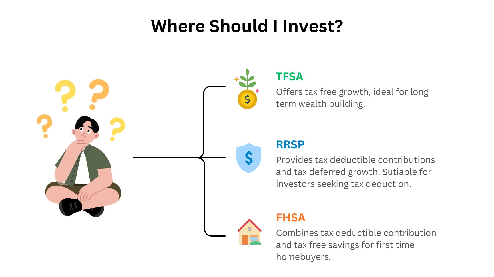 Image for How to Start Investing with $1,000
