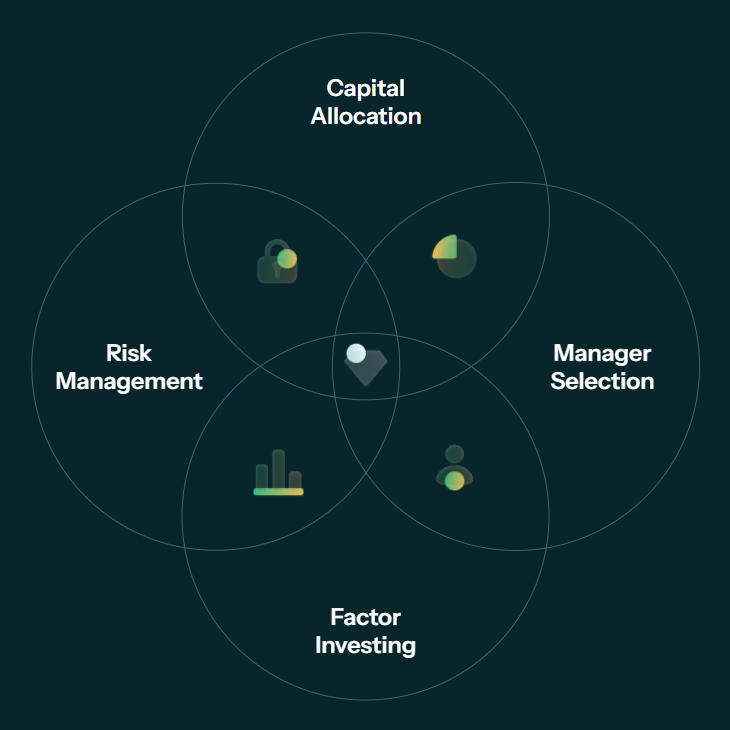 Core Competency