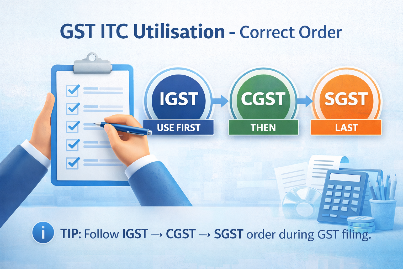 GST ITC Utilisation – Section 49A, 49B & Rule 88A Explained