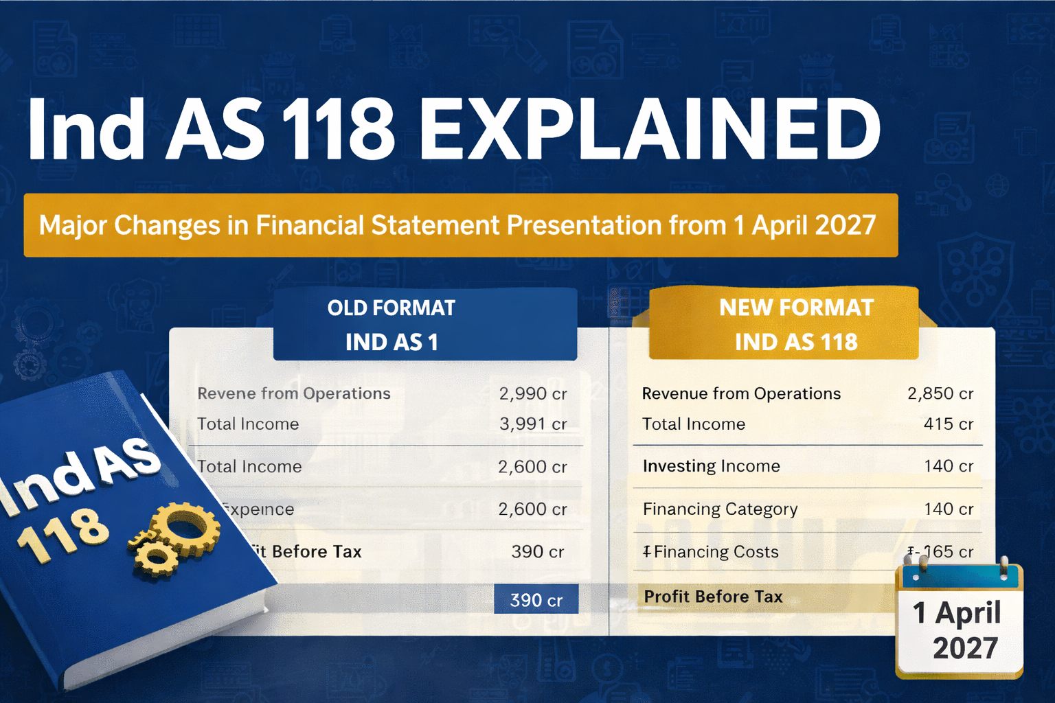 Ind AS 118 Explained: Major Changes in Financial Statement Presentation from 1 April 2027