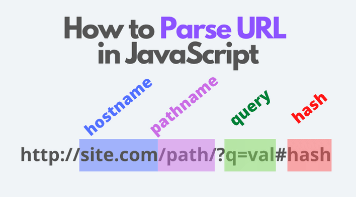Parse Query String (JavaScript)